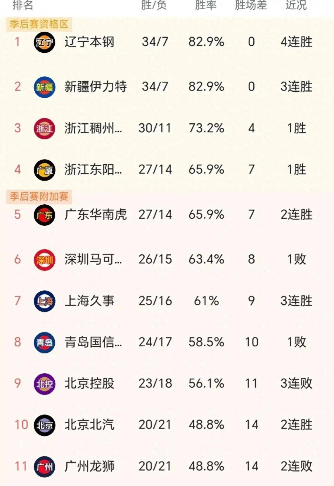 鲁能客场战平申花，积分榜排名稳定