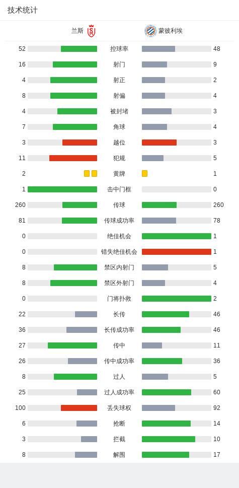 兰斯主场失利，法国足球联赛最新分析