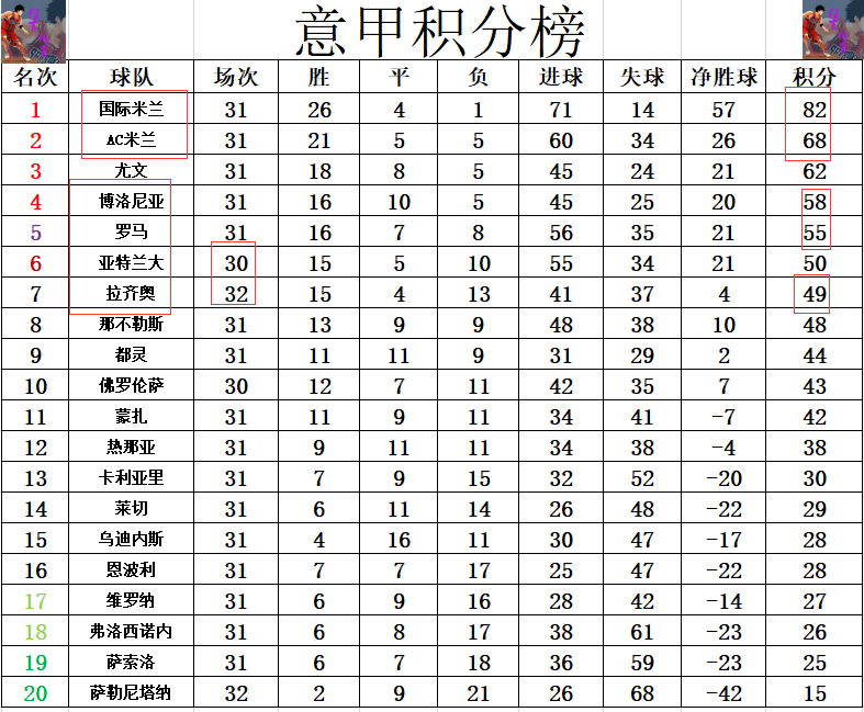 易胜博体育-罗马主场迎战AC米兰，胜者领跑积分榜