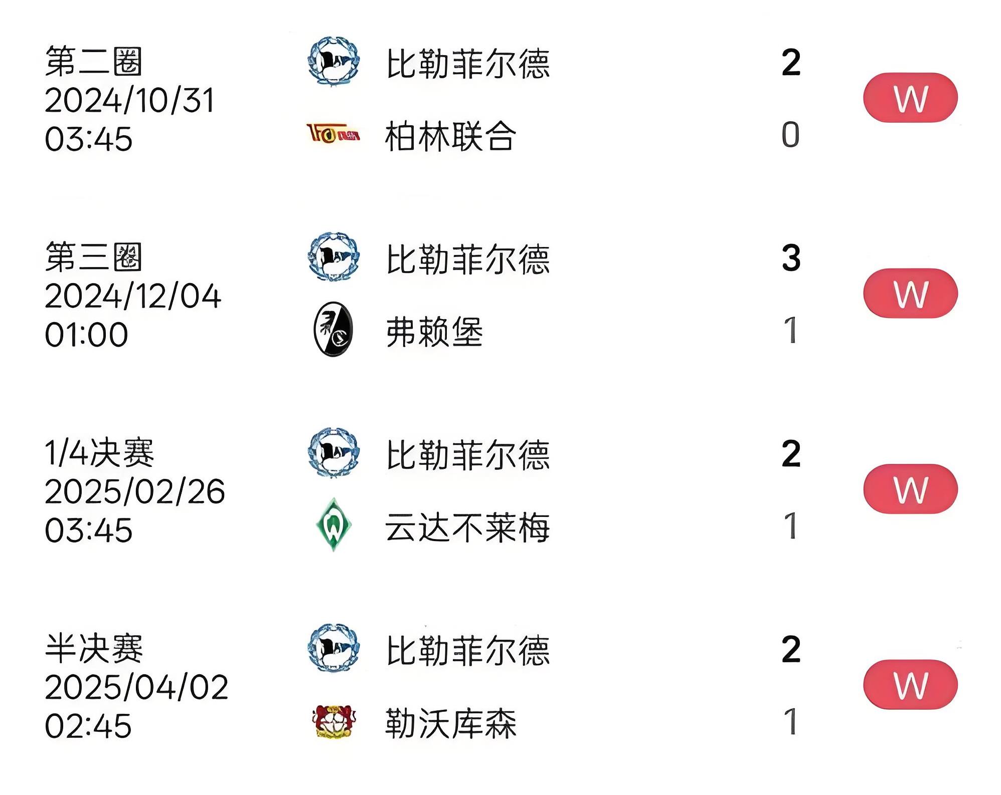 弗赖堡豪取主场胜利，实现胜利连胜