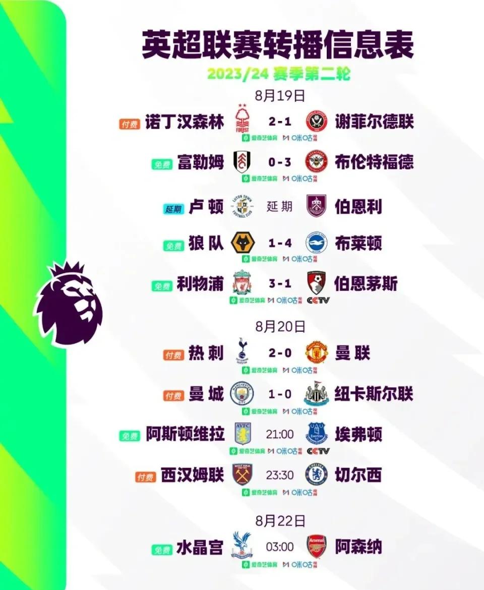 ysbSPORTS-布莱顿主场大胜，升至中游