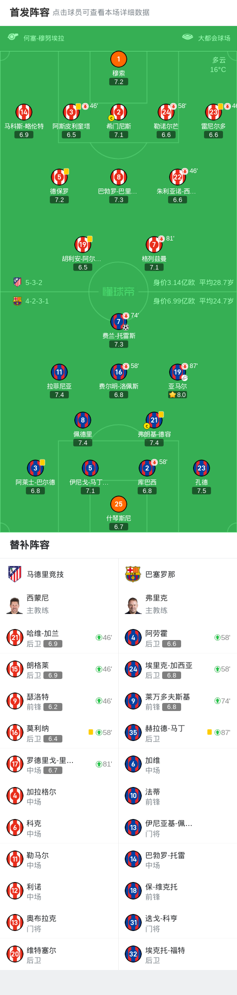易胜博体育-马竞助教致力优化阵容，追踪潜力球员