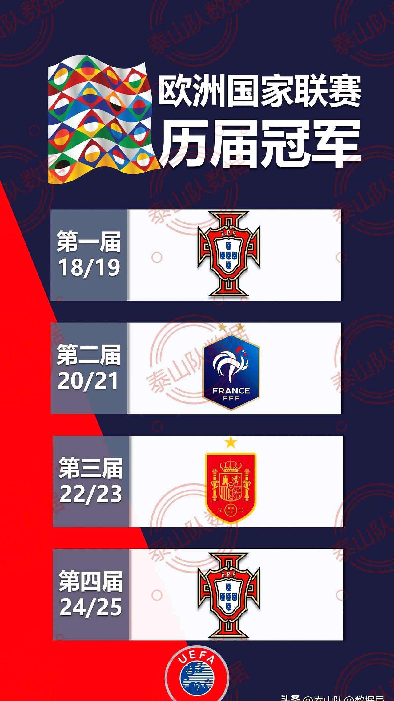 欧国联比赛历史胜负记录回顾