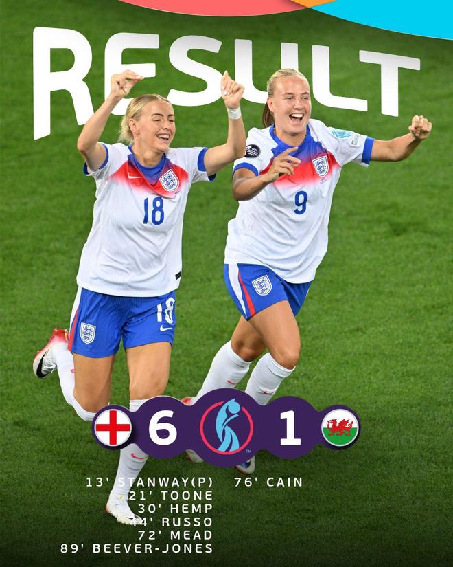 ysbSPORTS-法国女足惊险成功，实现小组赛全胜