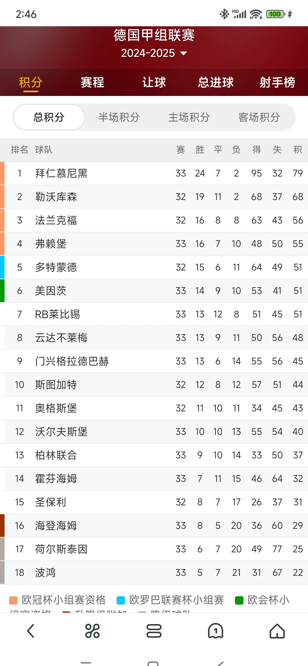 梅斯遭遇连败，跌至法甲积分榜第十二位