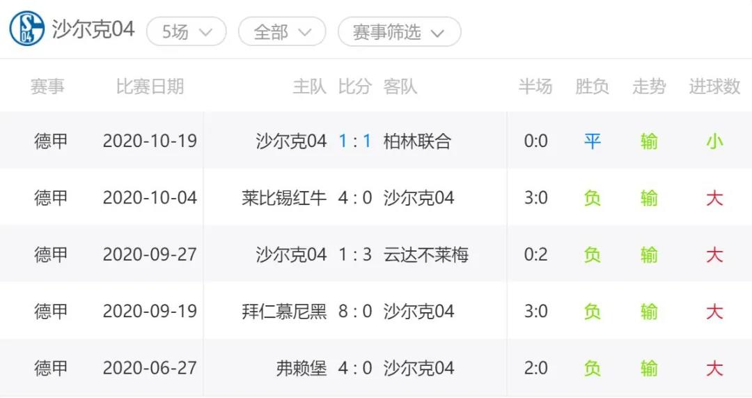 弗拉门戈赢得沙尔克04的德比大战，豪取胜利