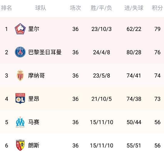 ysbSPORTS-沙托鲁客场战平昂热，保持不败纪录