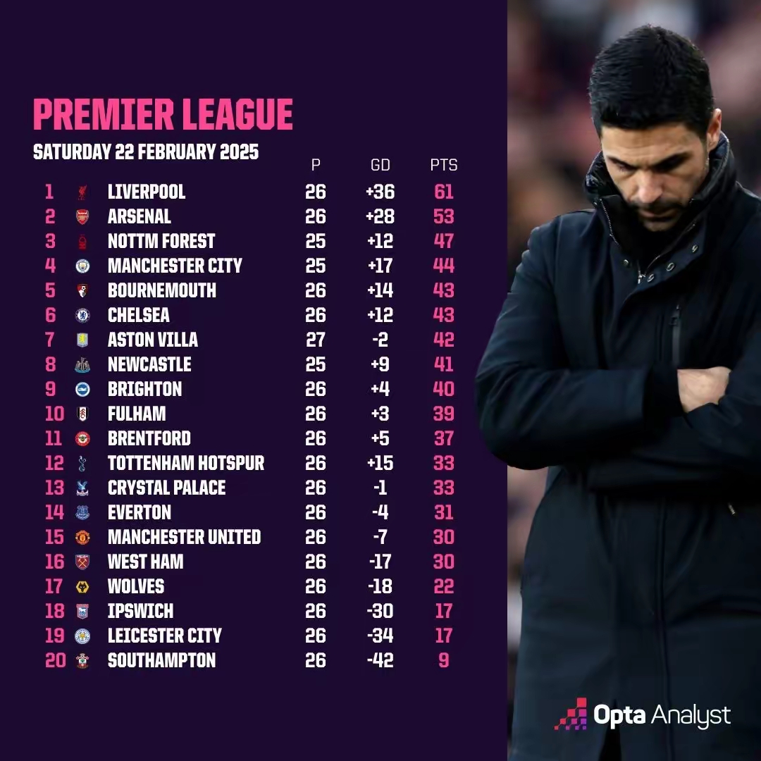 阿森纳主场惊险逆转狼队,保持胜率 阿森纳主场惊险逆转狼队,保持胜率